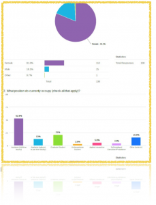 Survey grphic