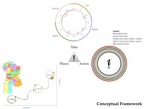 Figure 1 Conceptual Framework